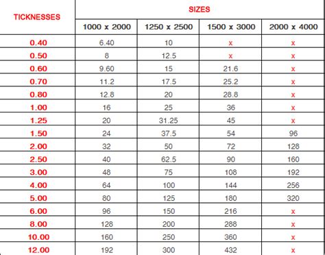 weight of steel sheet metal|weight of steel sheet calculator.